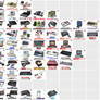 Video Gaming Timeline 1980s