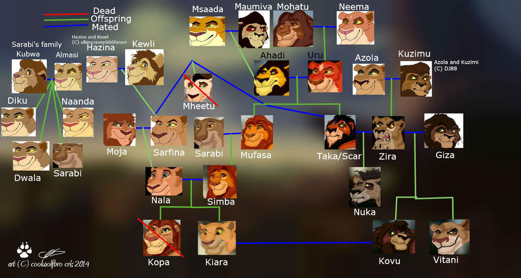 Персонажи король лев имена и фото