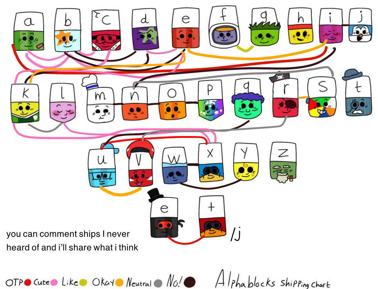 Alphablocks Chart Alphablocks shipping chart (NOT MY TEMPLATE) by AroyArtx on DeviantArt