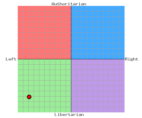 Political compass