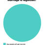 Gay marriage legalized?