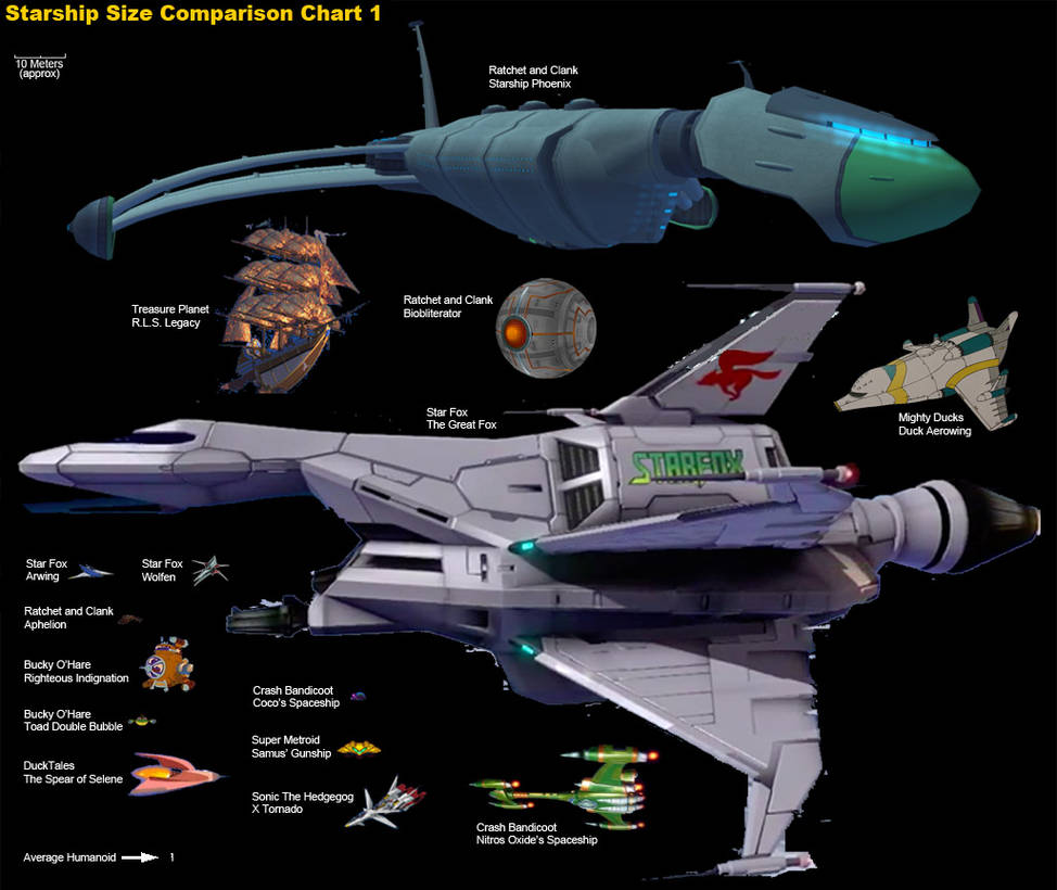 Starship Size Comparison Chart 1 by InspectorPeridot on DeviantArt