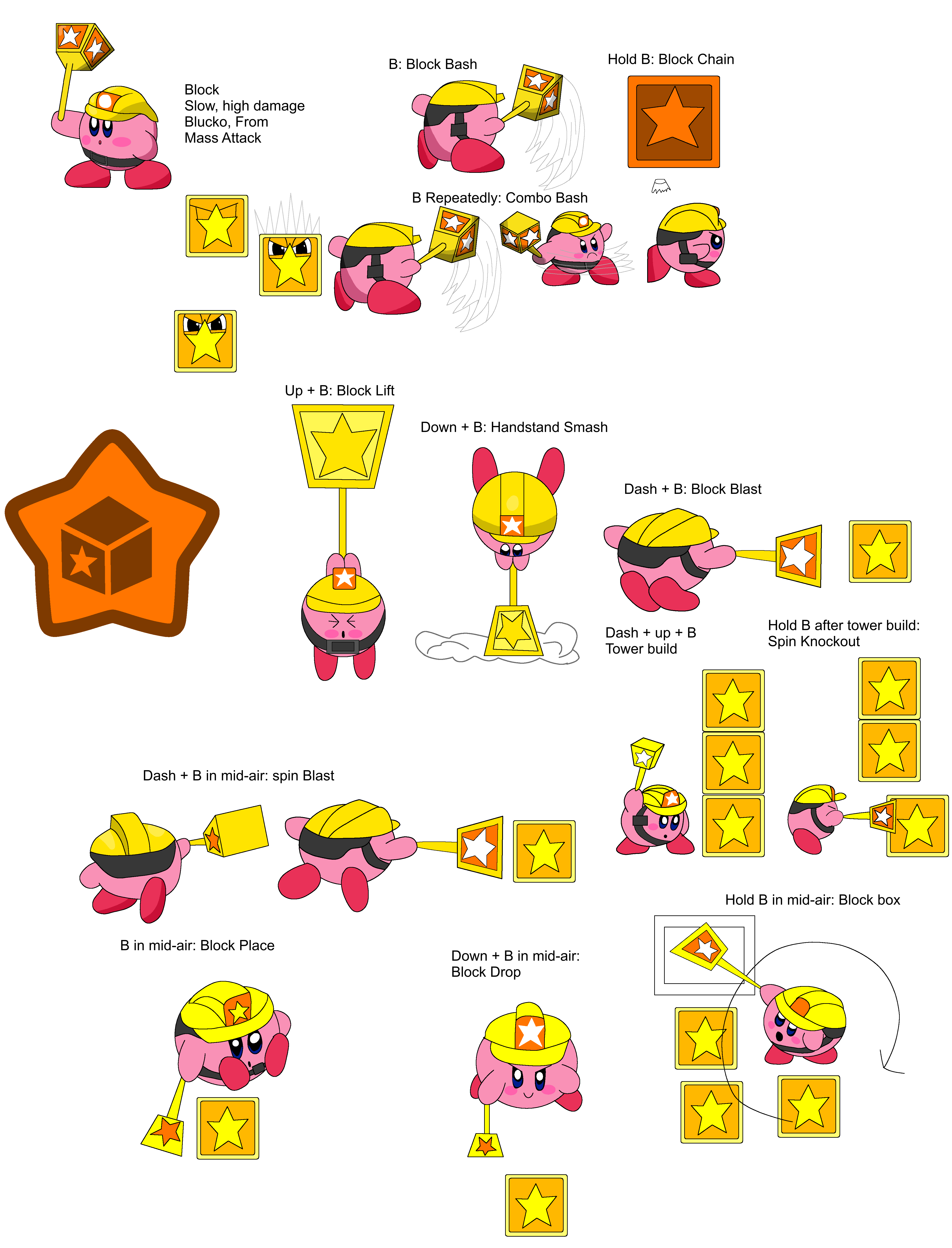 Block Kirby moveset by redballbomb on DeviantArt