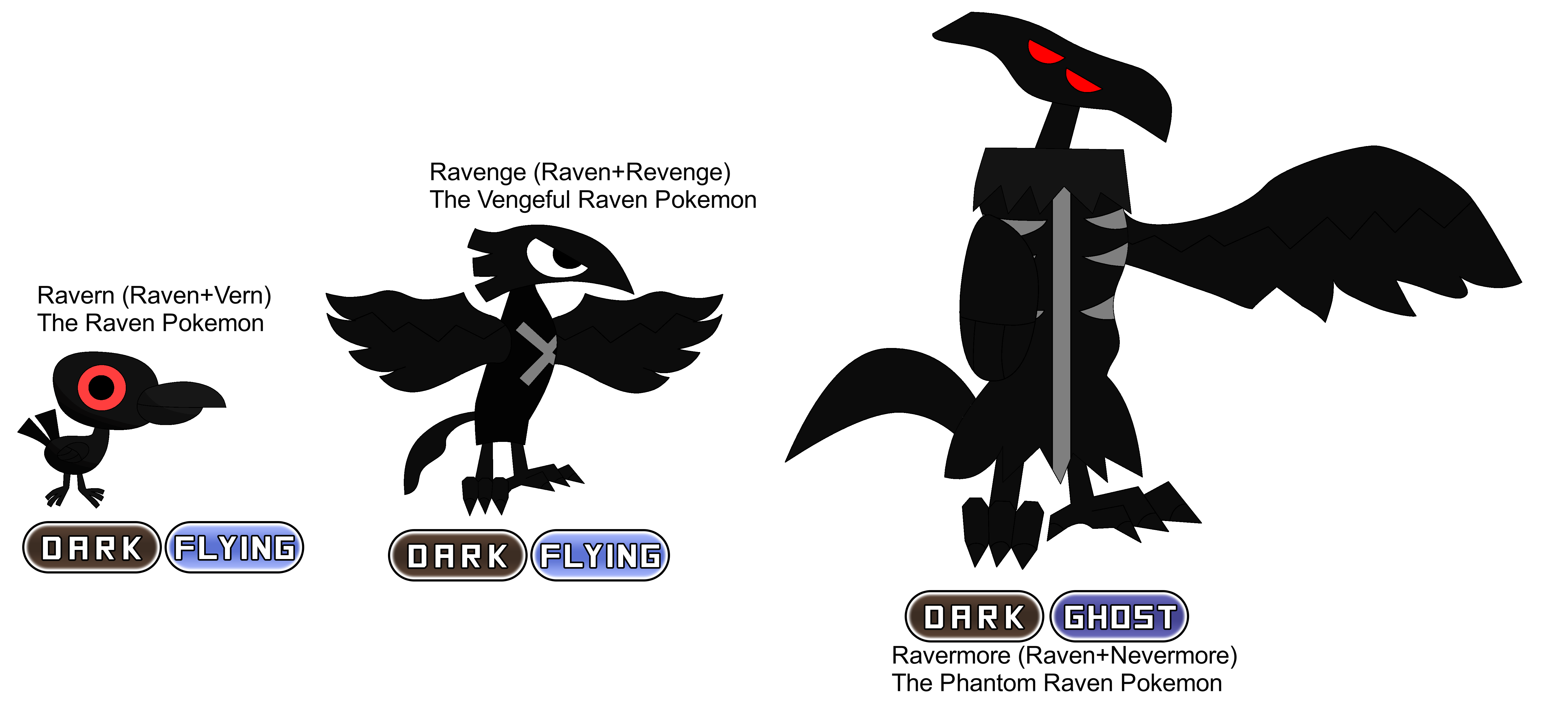 Raven based Ravens by redballbomb on DeviantArt