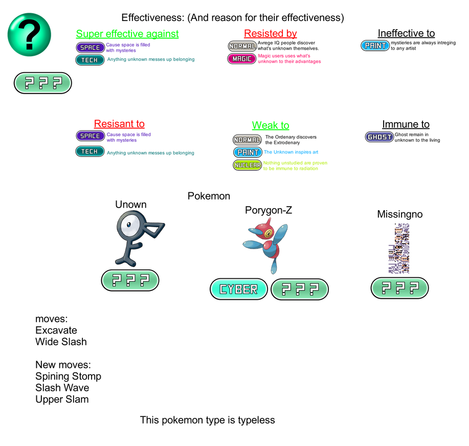 Unknown type info (Typeless type) by redballbomb on DeviantArt