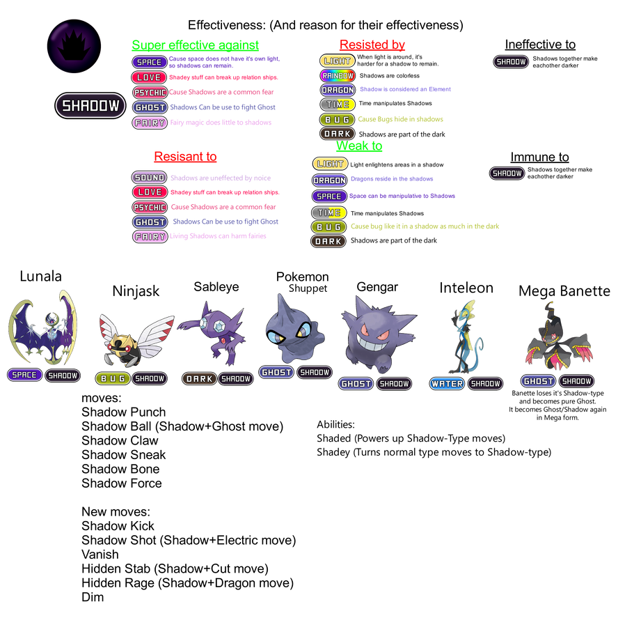 Shadow Type info by redballbomb on DeviantArt