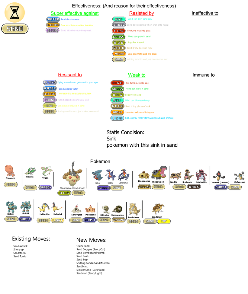 Sand Types Game Sand Type Info by redballbomb on DeviantArt