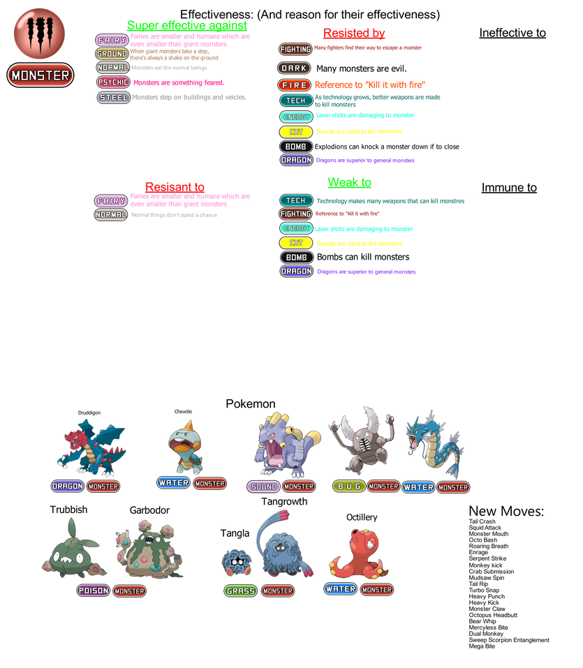 Monster Type info by redballbomb on DeviantArt