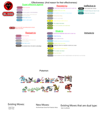 Pokemon Type Chart (Added Light Type) by Jyminaurus on DeviantArt