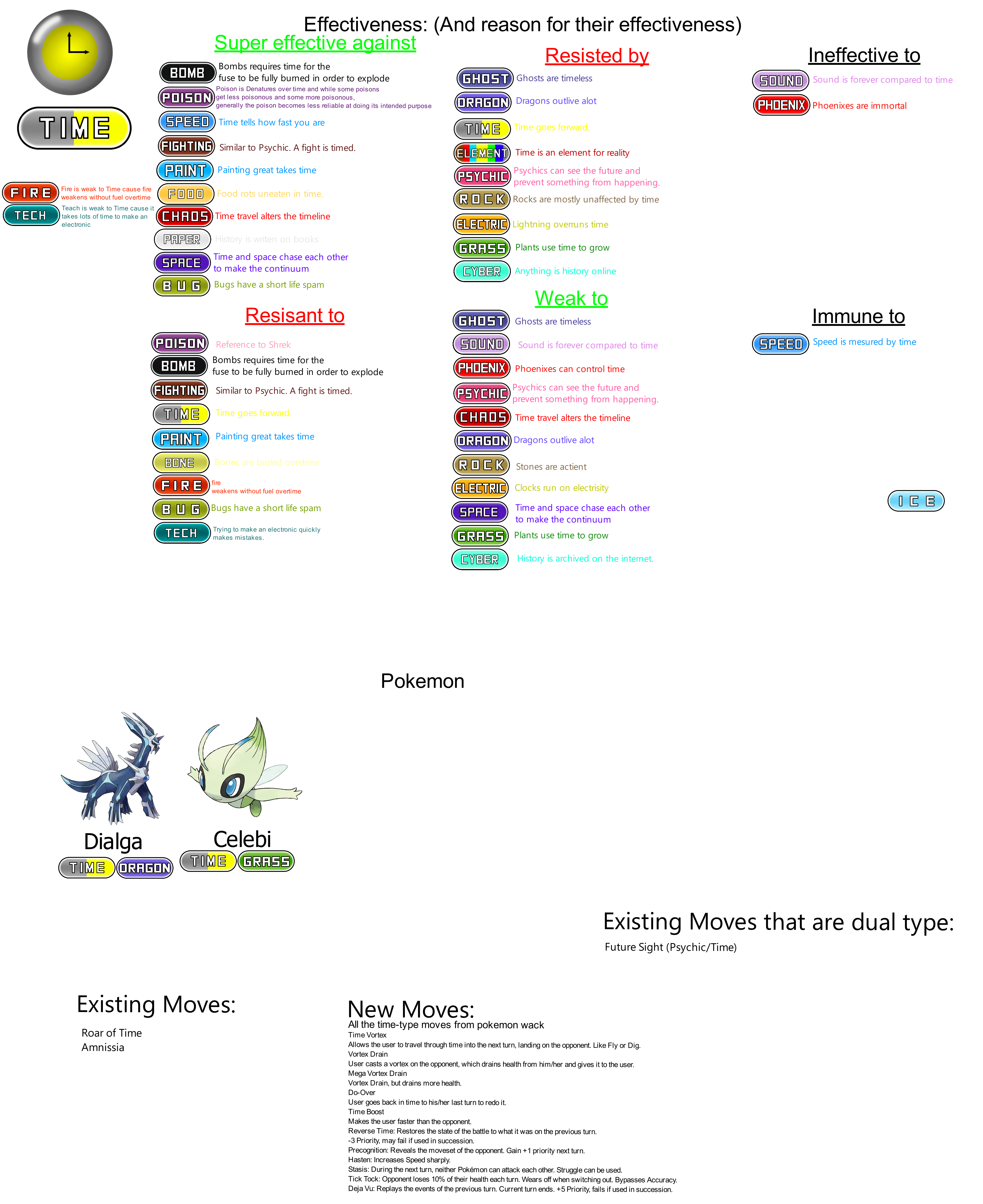 Pokemon Types - Sword and Shield by AdeptCharon on DeviantArt