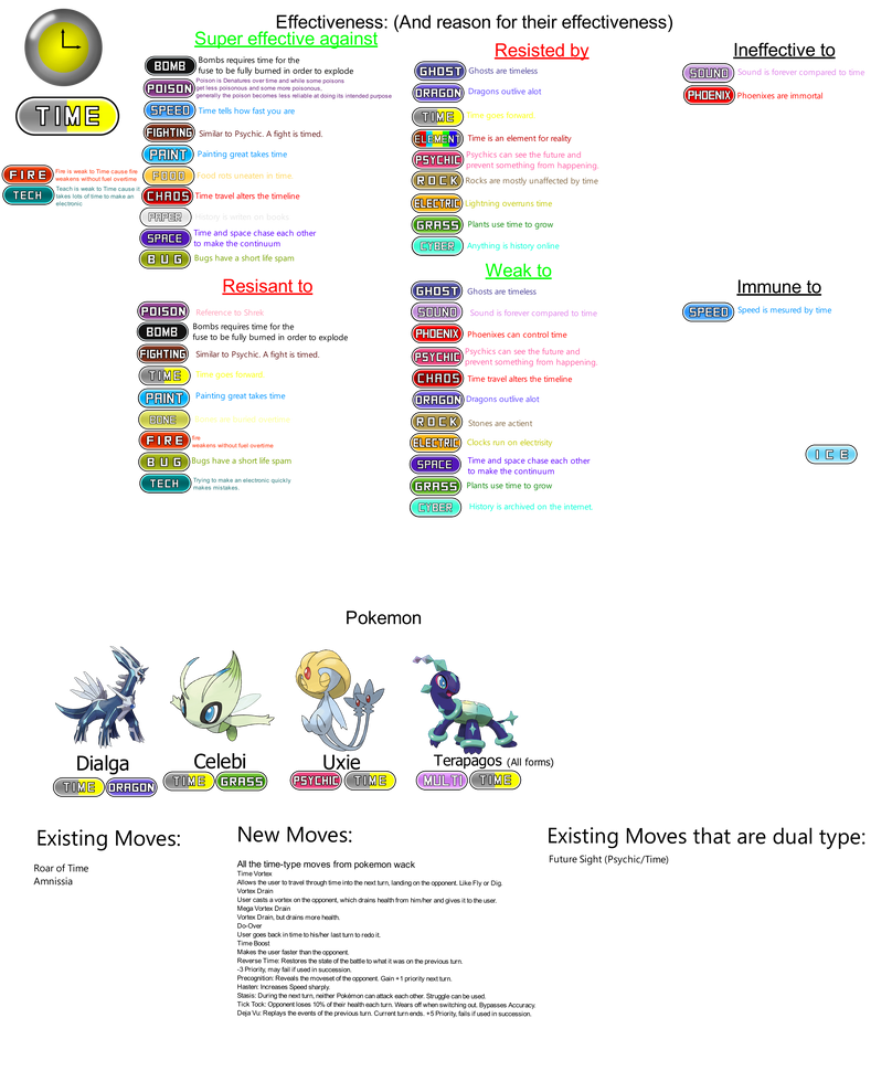 Time Type info by redballbomb on DeviantArt