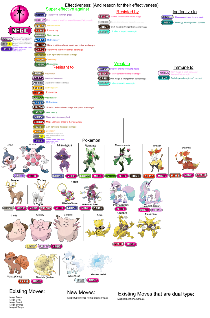 Magic Types Fakemon Magic-Type info (fakemon type) by redballbomb on DeviantArt