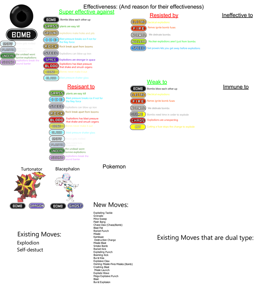 Exploding Enemy Type Bomb Type info by redballbomb on DeviantArt