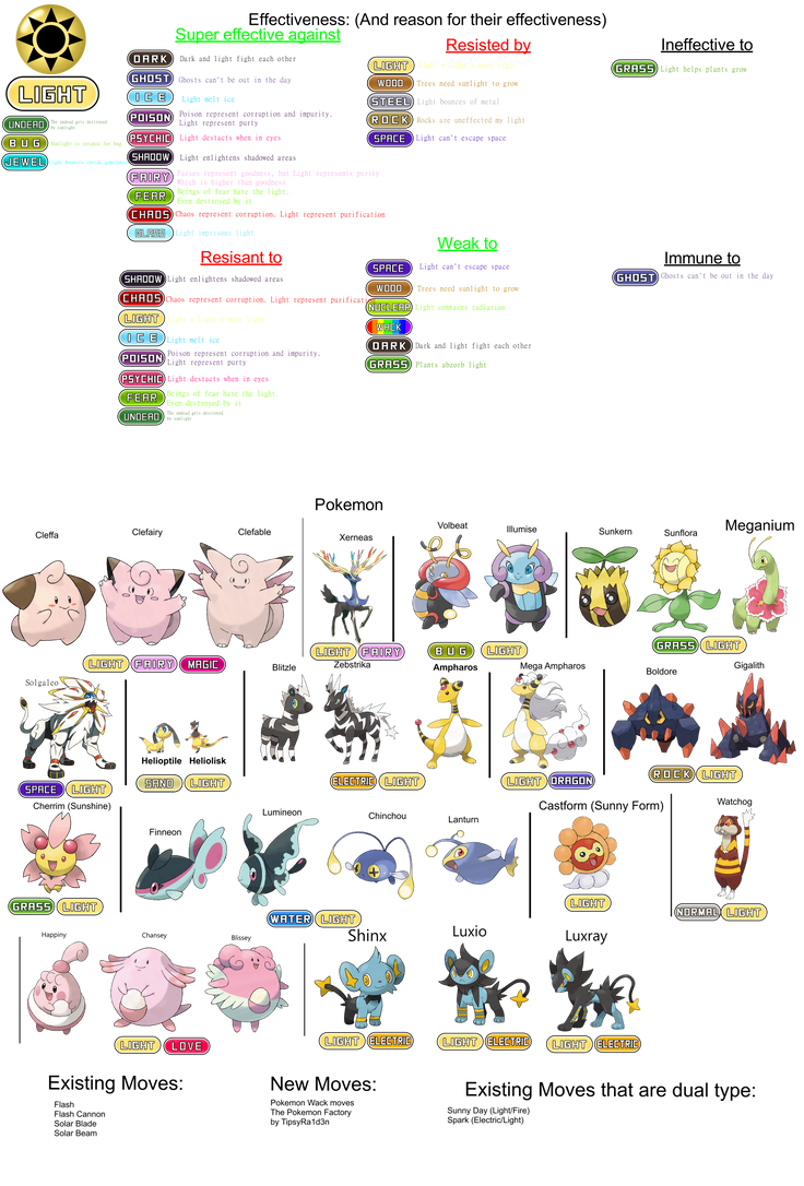 Lightcheck Pokemon Light Type info by redballbomb on DeviantArt