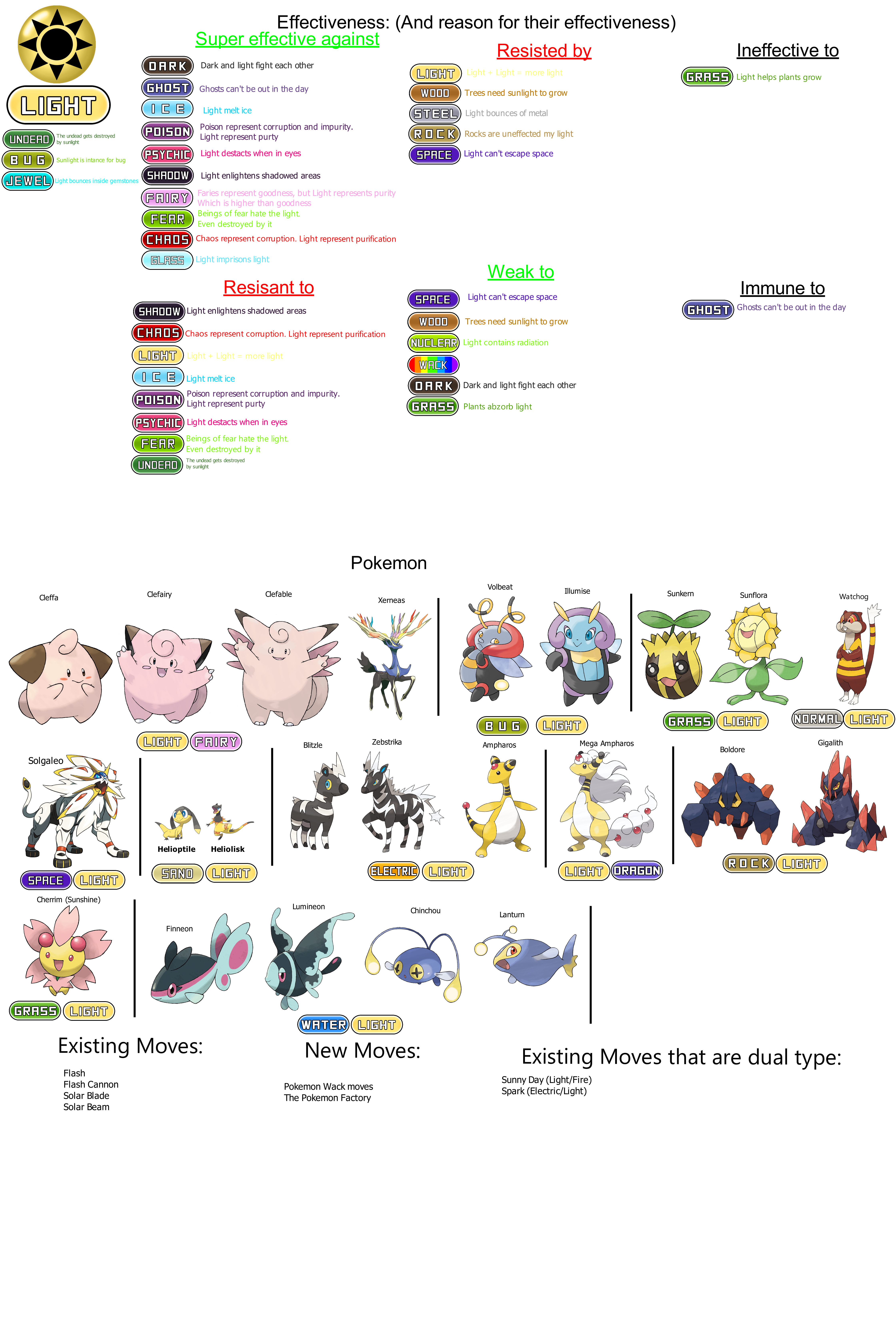 Type Charts on Light-Type-Pokemon - DeviantArt