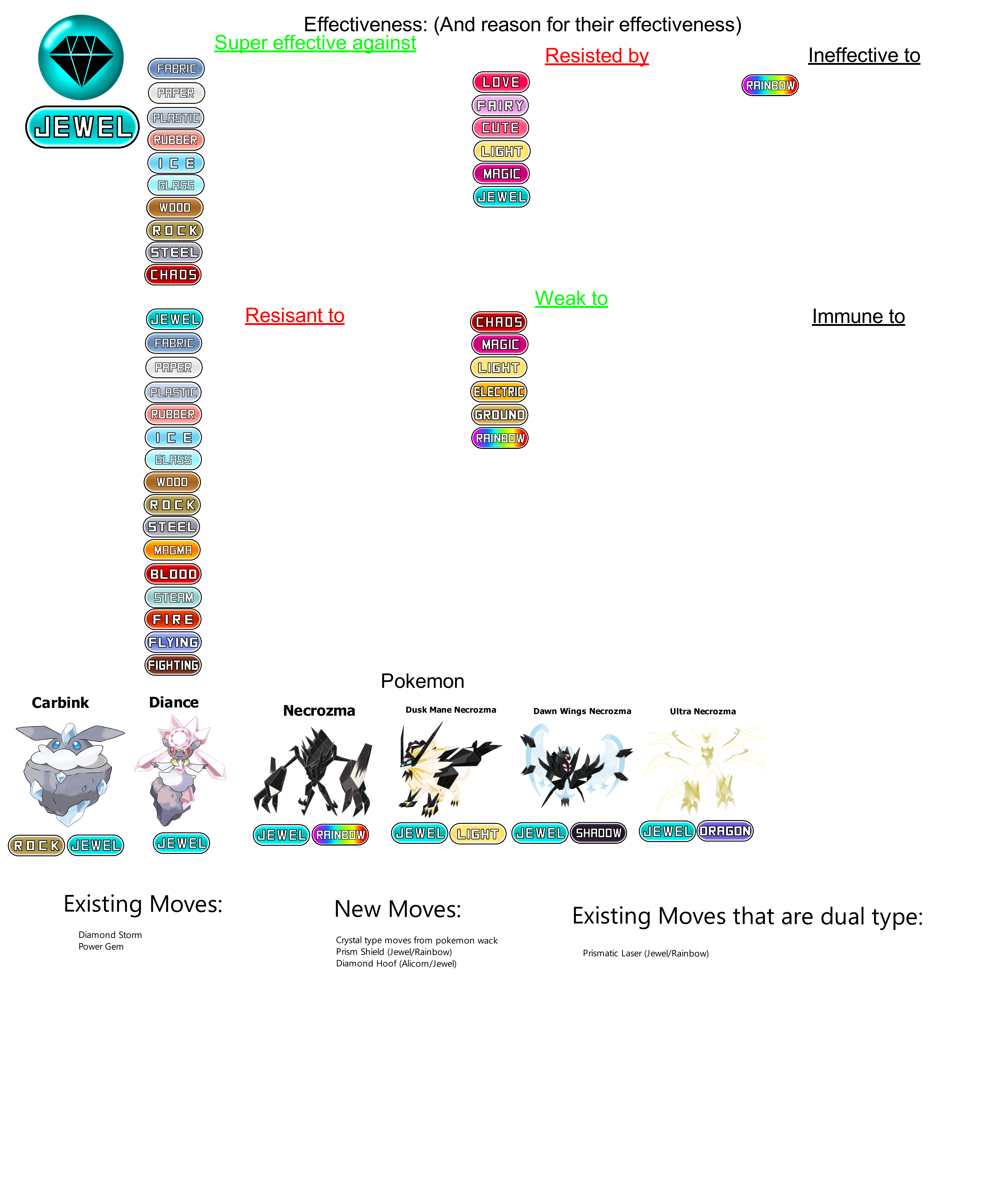 Pink Shiny Pokemon Tier List by OddRed496 on DeviantArt