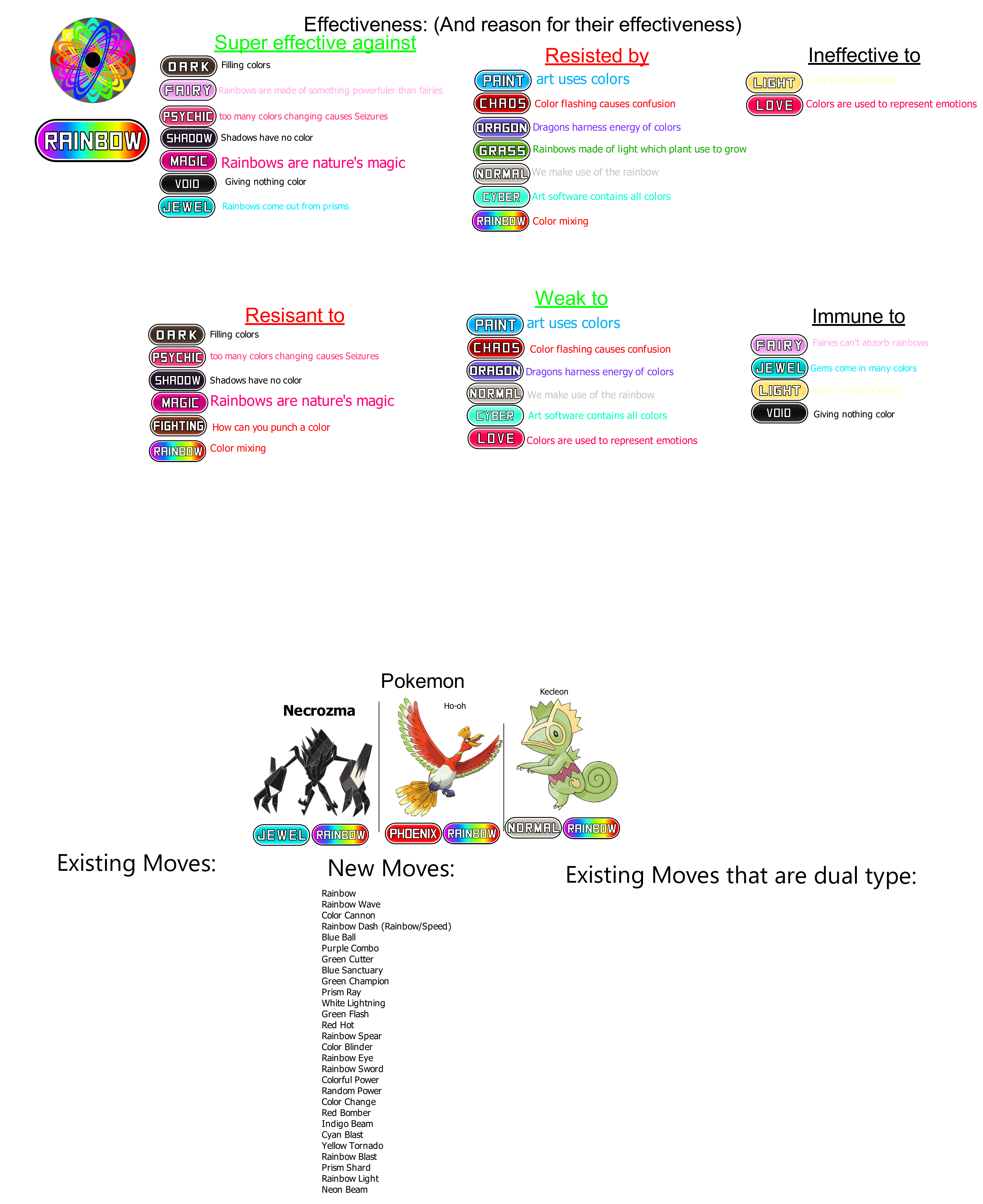 Pokemon Favorites by Primary type - Gen 8 by AdeptCharon on DeviantArt