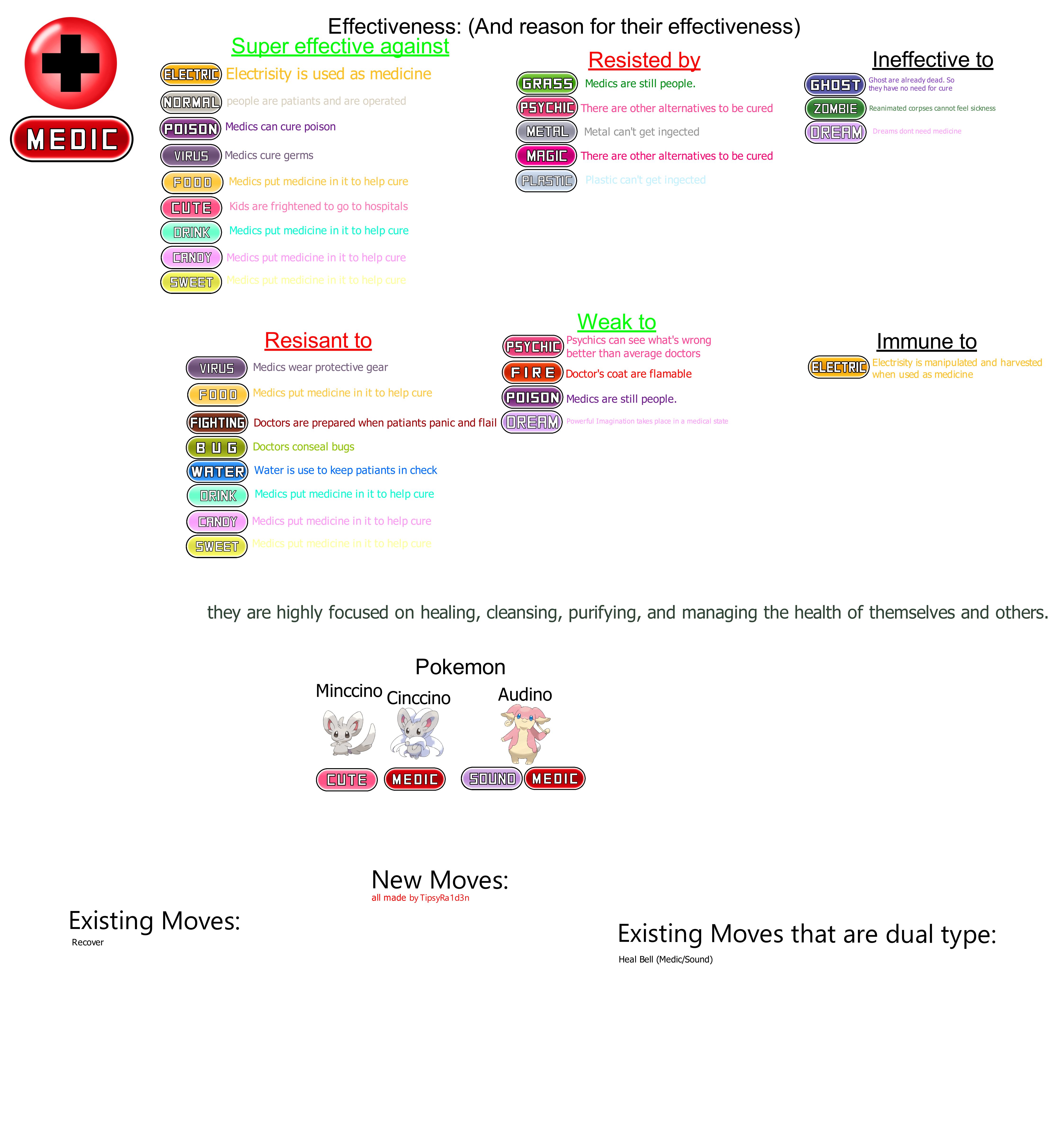 Pokemon Type Wheel - Defensive Match-ups by AdeptCharon on DeviantArt