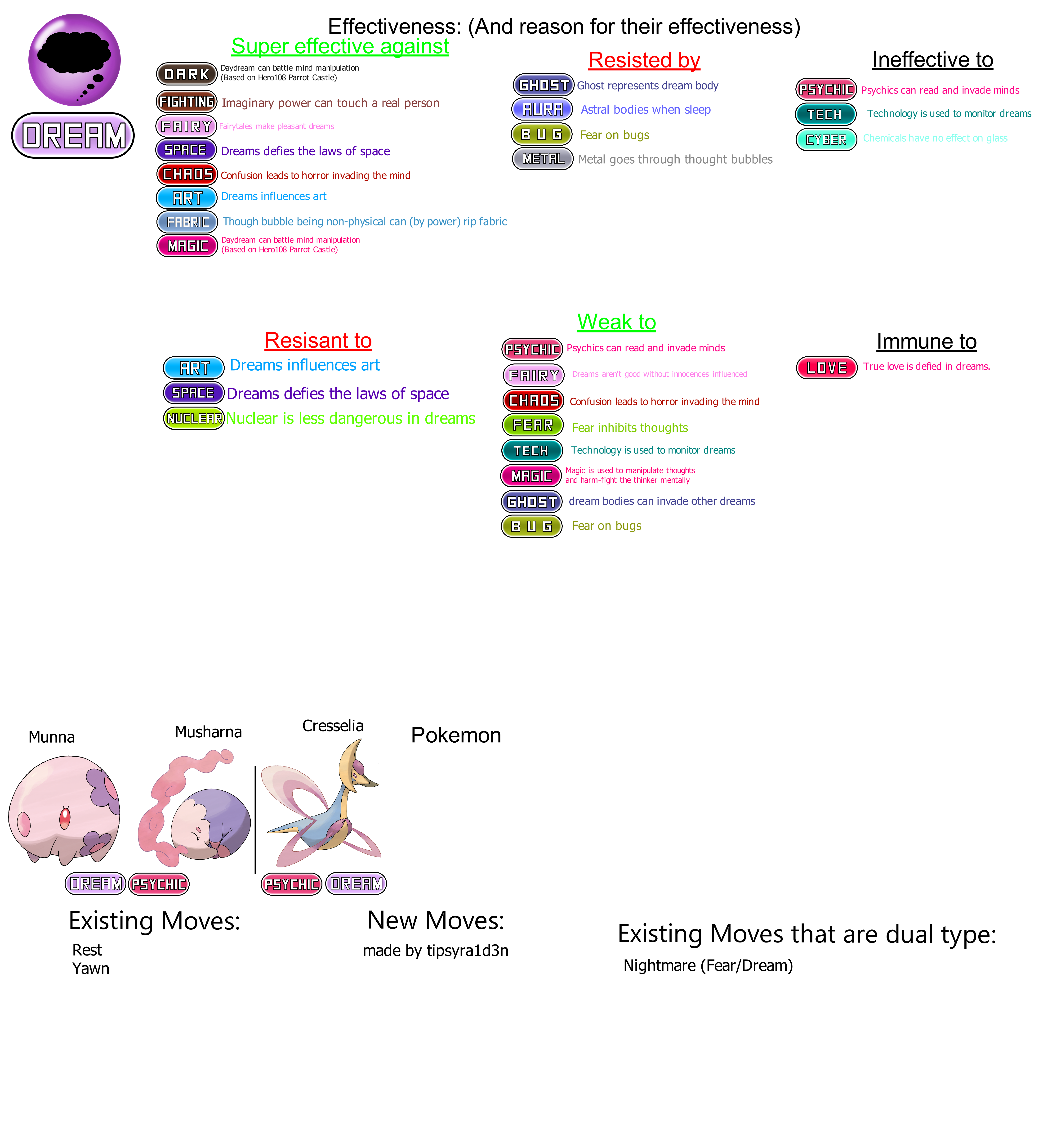 Pokemon Type Chart by Willibab on DeviantArt