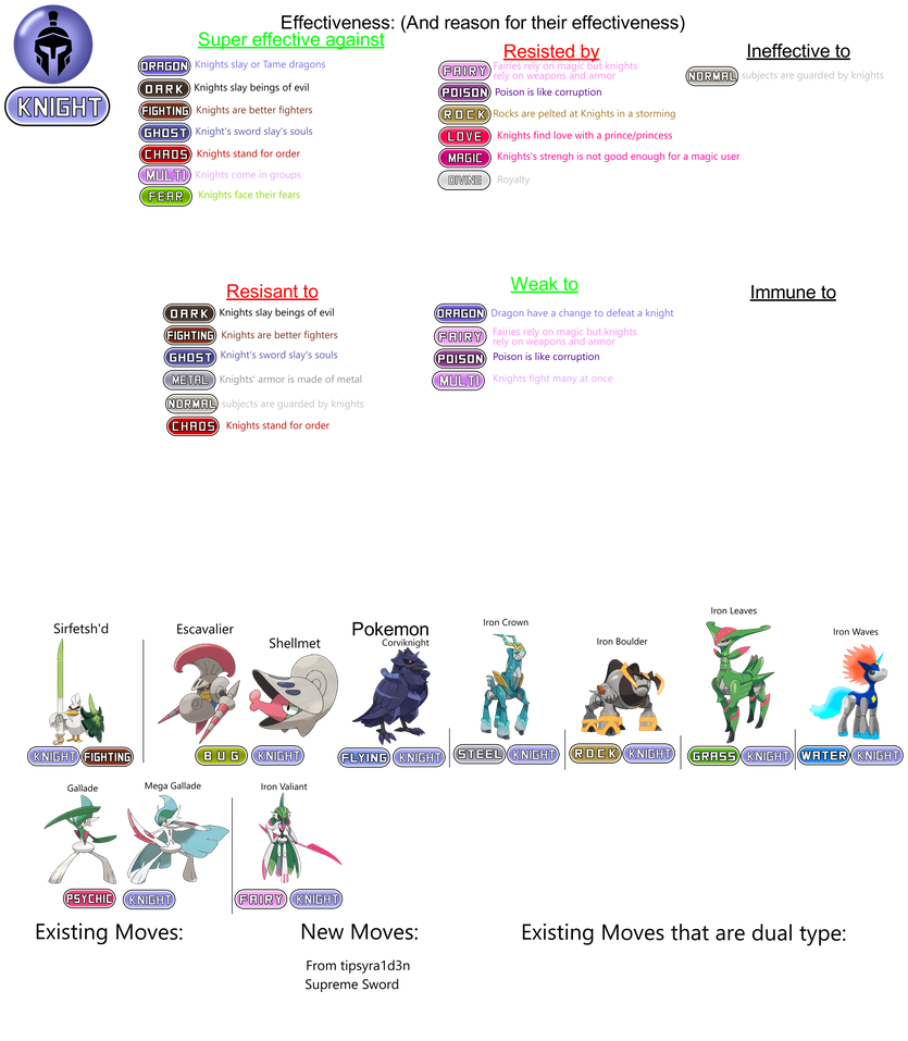 Knight Help Types Knight Type info by redballbomb on DeviantArt