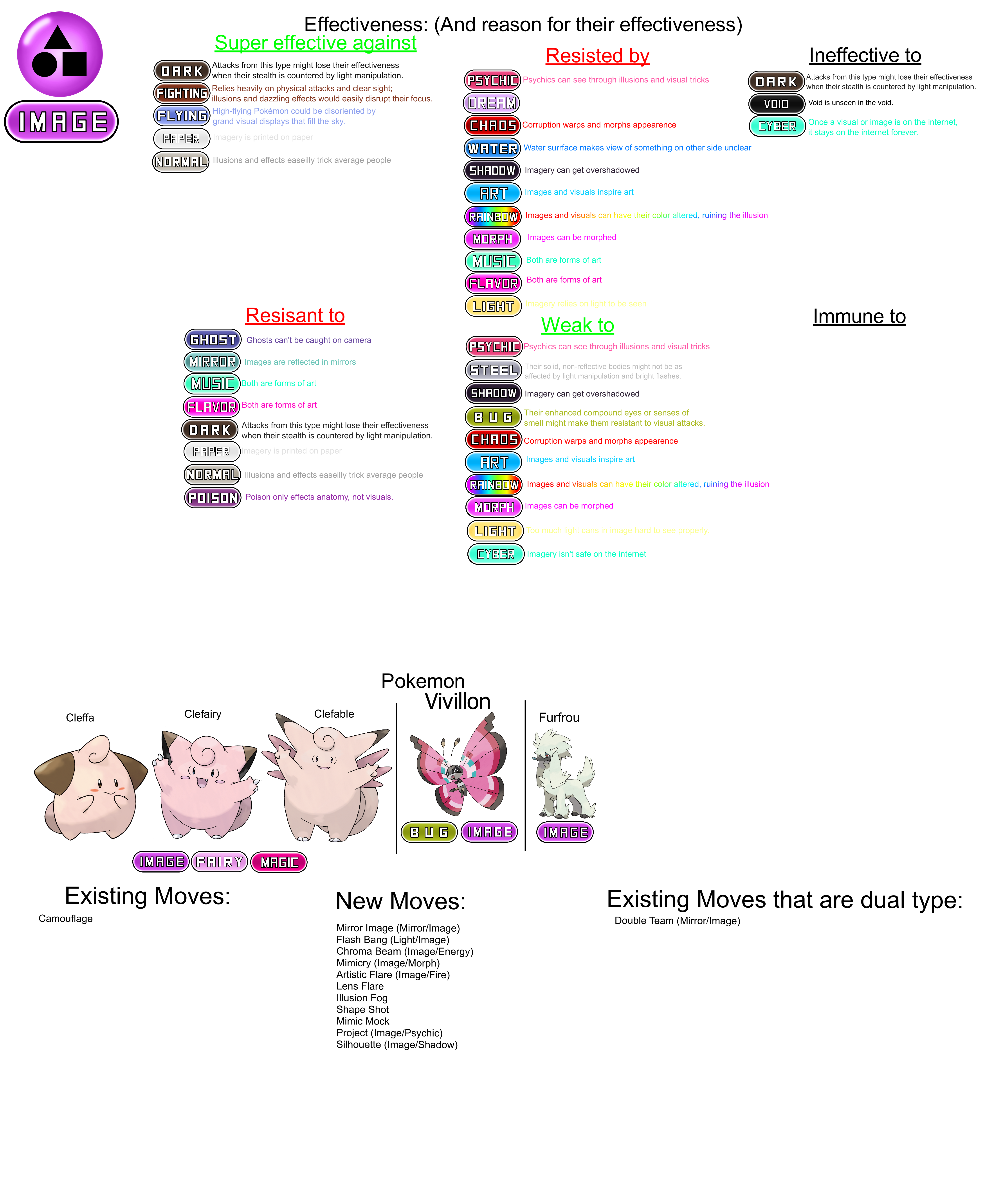 Magic Types Fakemon Image-type info (Fakemon Type) by redballbomb on DeviantArt