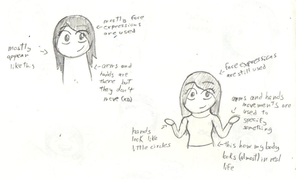 Me (movements) by MafiPaint
