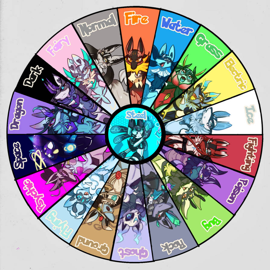 *+R a i n b o w+* (Elemental wheel) by Cuteario-Numi on DeviantArt