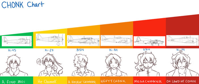 [ JKMM ] Chonk Chart