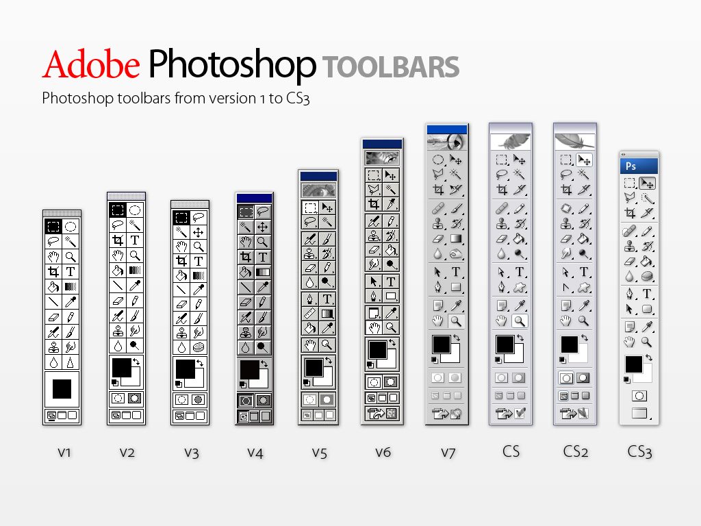 Photoshop toolbars: 1 to CS3