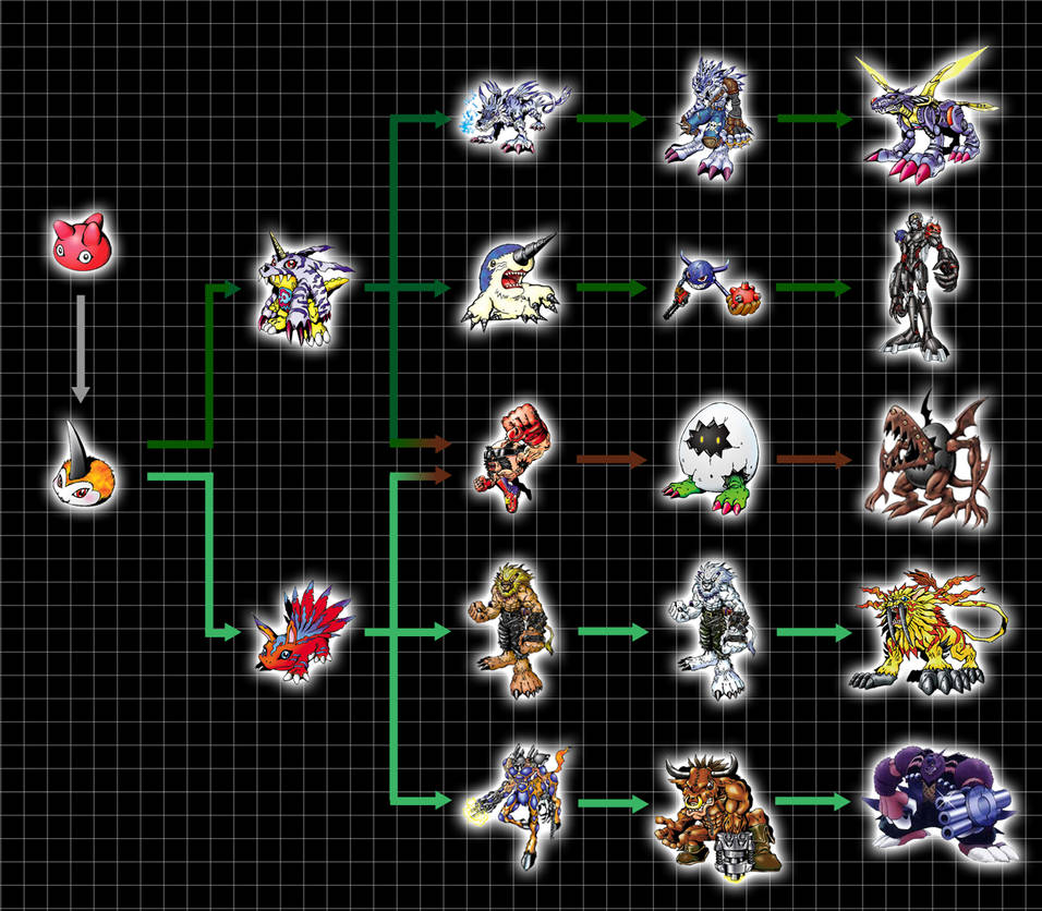 Most Complex Digivolution Digivolution Chart Punimon By Chameleonveil On Deviantart Digimon