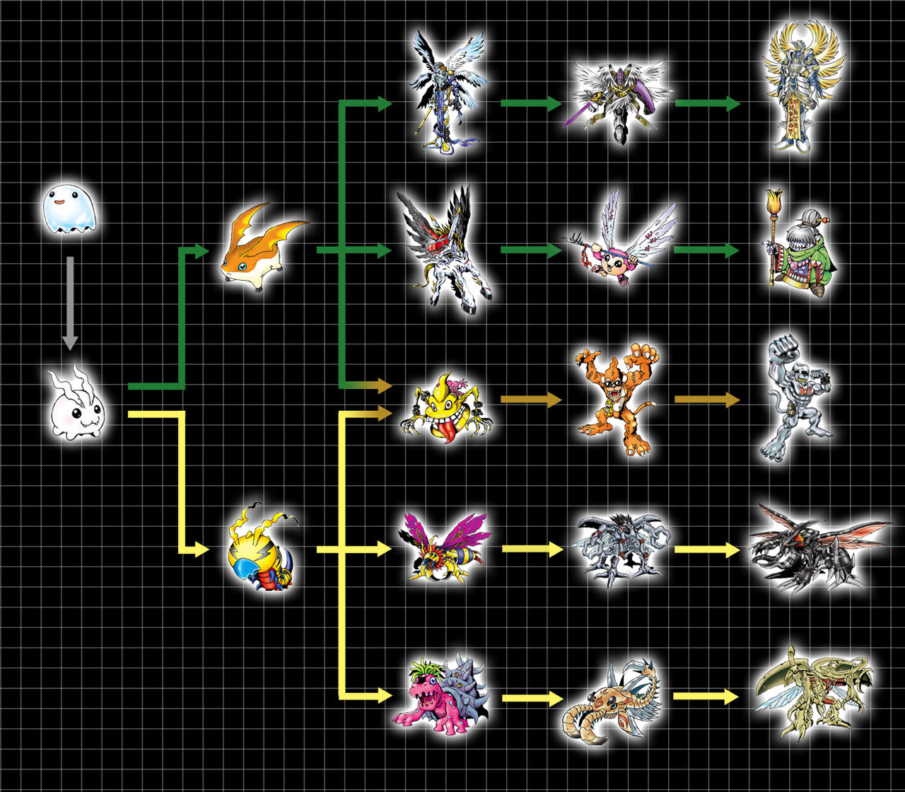 digivolution chart poyomon by chameleon veil on deviantart tales of symphonia monster evolution chart