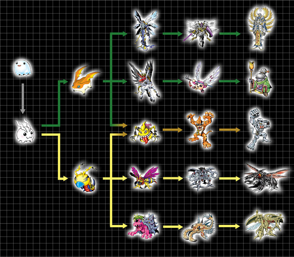 Digimon Evolution Chart 5