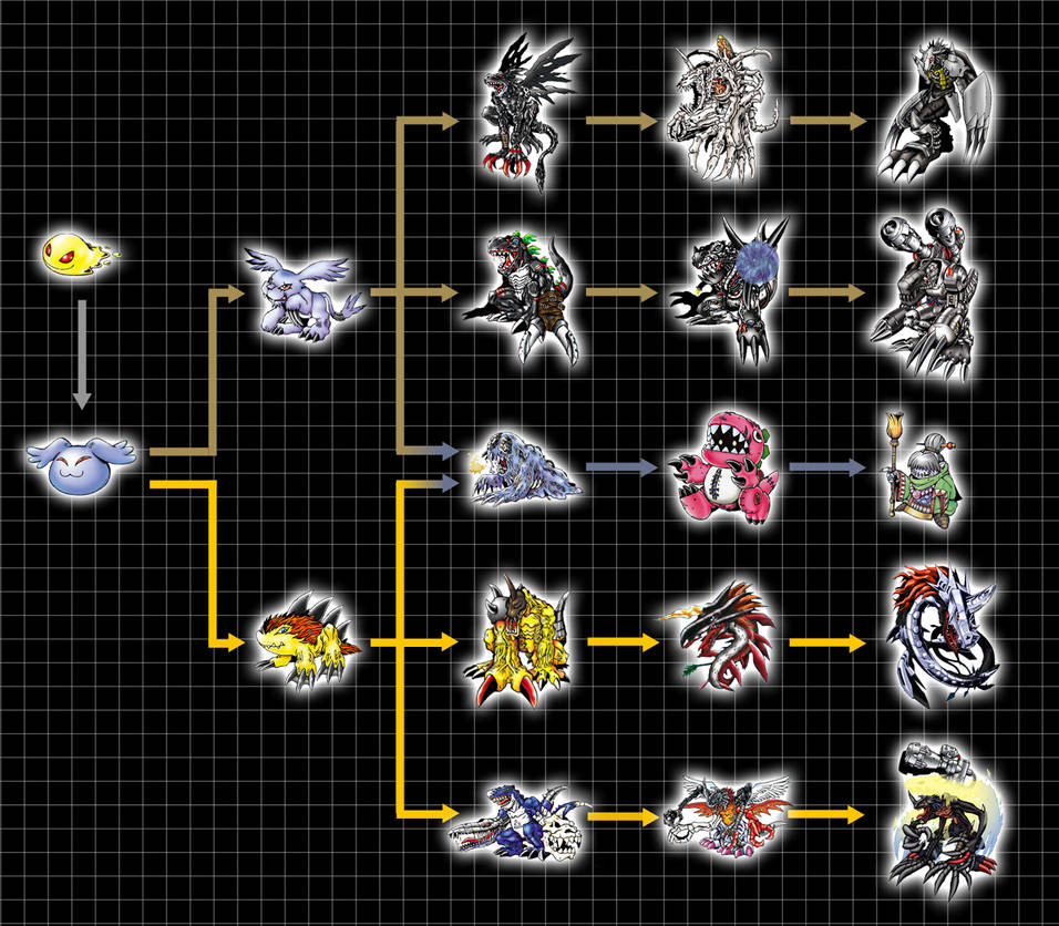 digivolution chart zurumon by chameleon veil on deviantart tales of symphonia monster evolution chart