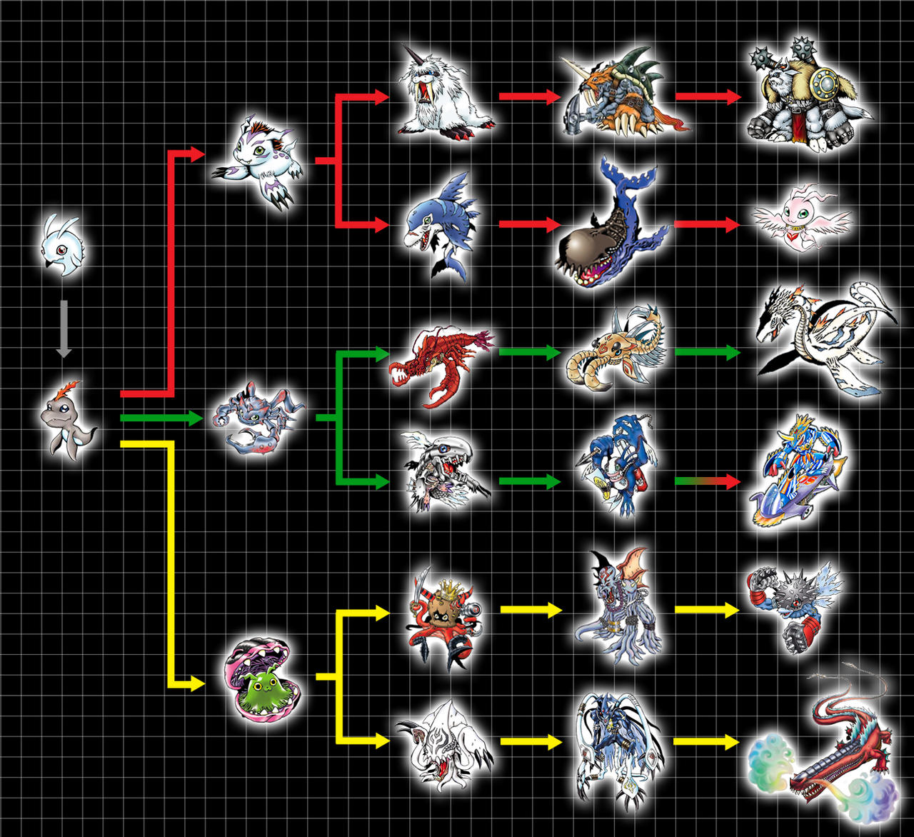 Digimon Evolution Chart 3