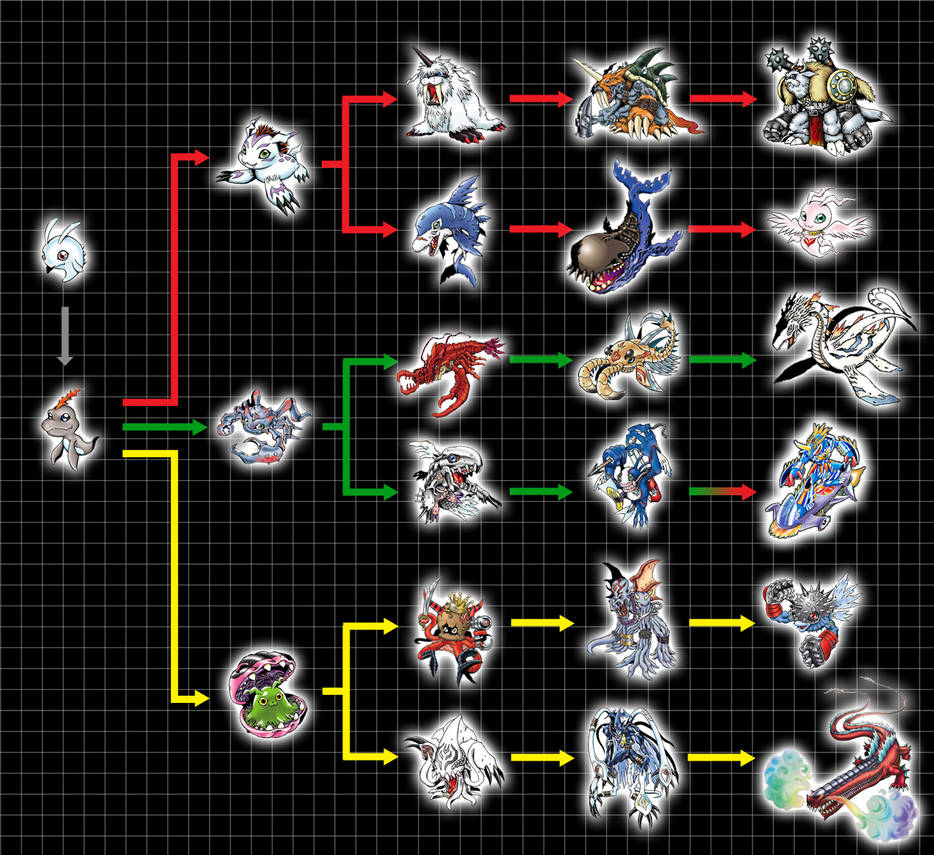 First Gen Digivolution Digivolution Chart - Pichimon by Chameleon-Veil on DeviantArt