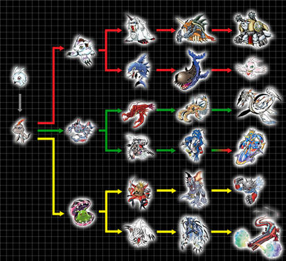 Most Complex Digivolution Digivolution Chart Zerimon By Chameleonveil On Deviantart Digivolution