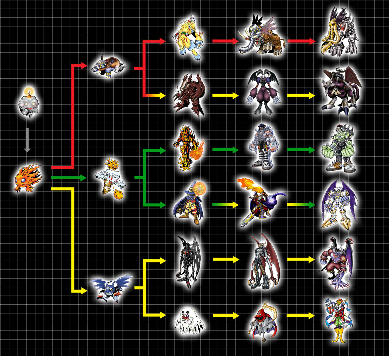 Digivolution Chart - Mokumon