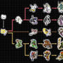 Digivolution Chart - SnowBotamon