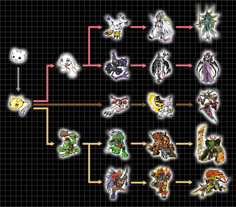 digivolution chart snowbotamon by chameleon veil on digimon world digivolve chart