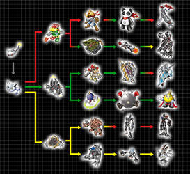 Digivolution Chart - MetalKoromon