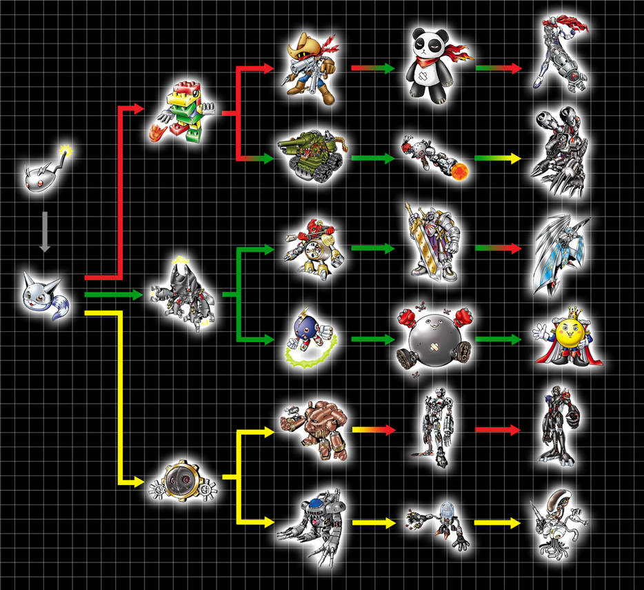 Digimon World Next Order Digivolution Guide Digimon World Next