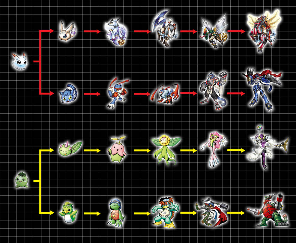Digivolution List Armor Digivolution Chart 02 Love By Chameleon Veil