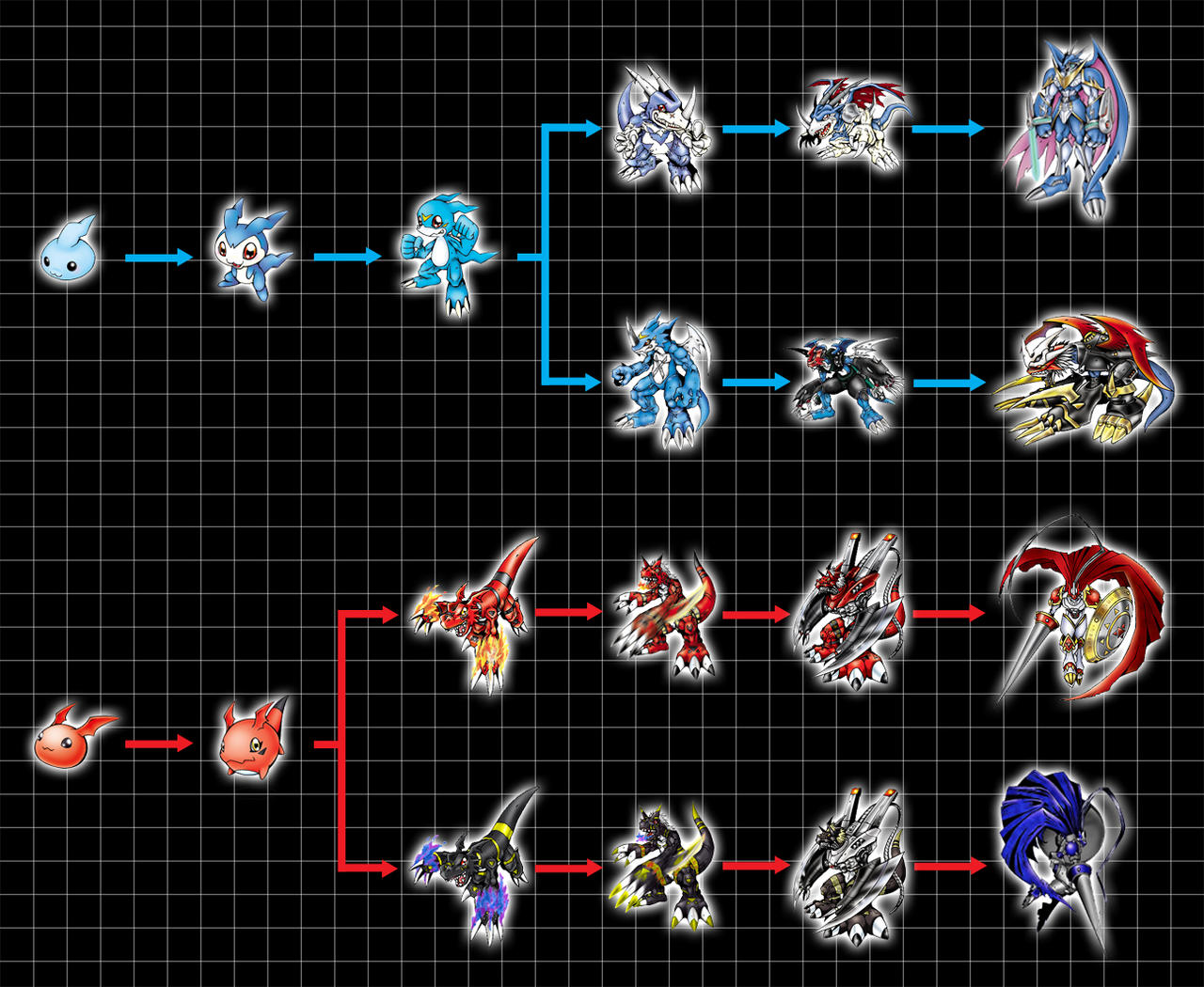 Digivolution Chart - Chibomon / Gigimon