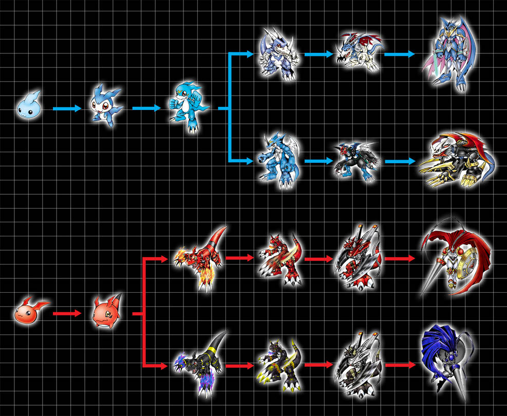 Digimon Evolution Chart 4