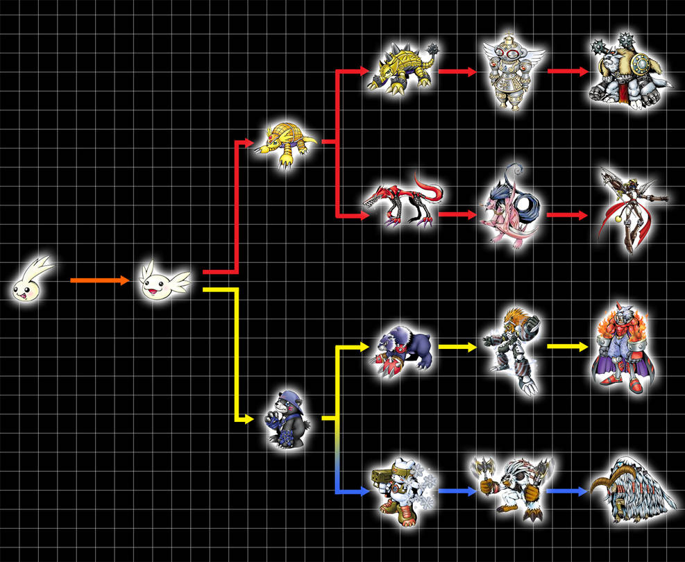 Palmon Digivolution Chart Evolution Guide Digimon Vital Series