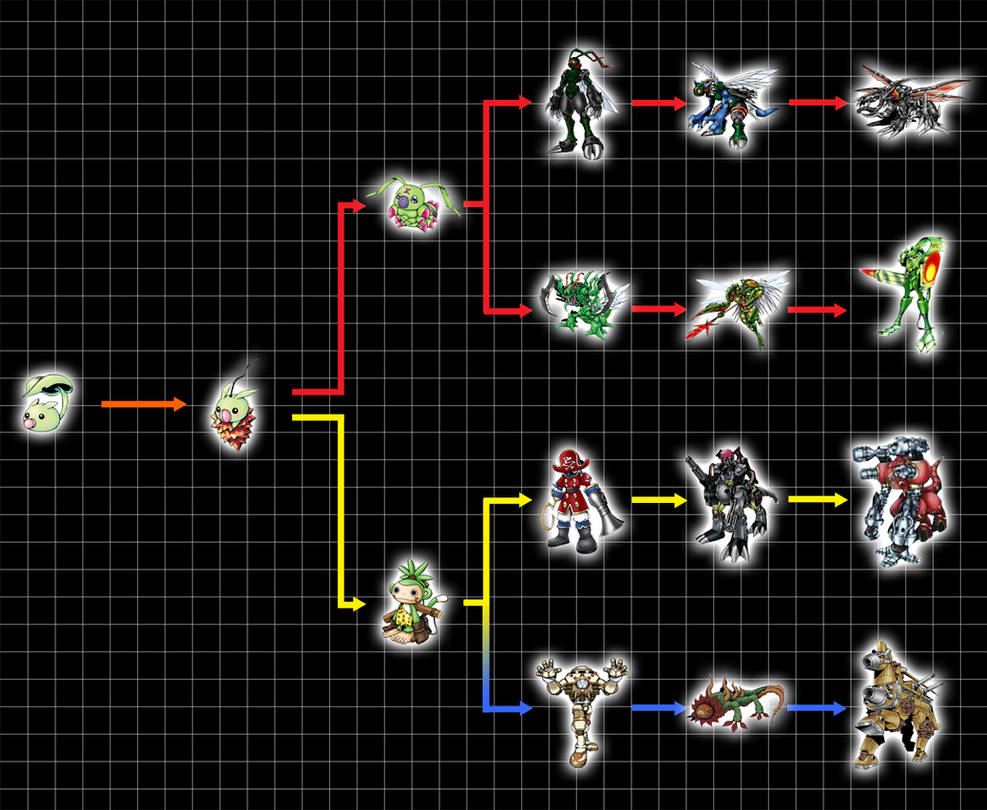 digivolution chart leafmon by chameleon veil on deviantart digimon world digivolve chart