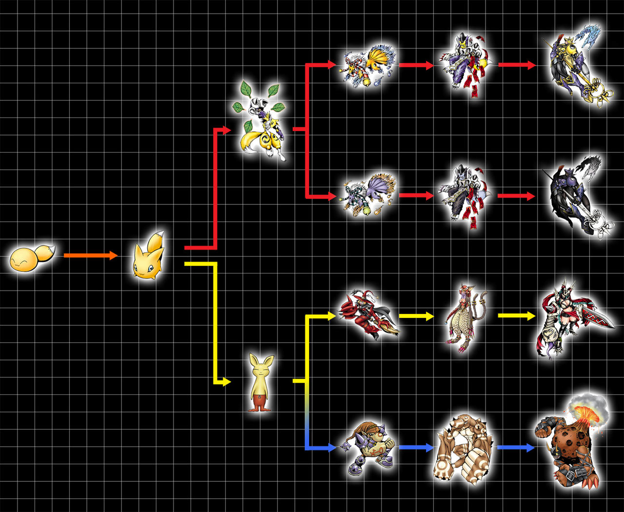 digivolution chart relemon by chameleon veil on deviantart tales of symphonia monster evolution chart