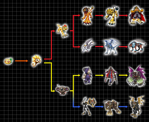 Digivolution Chart - Popomon