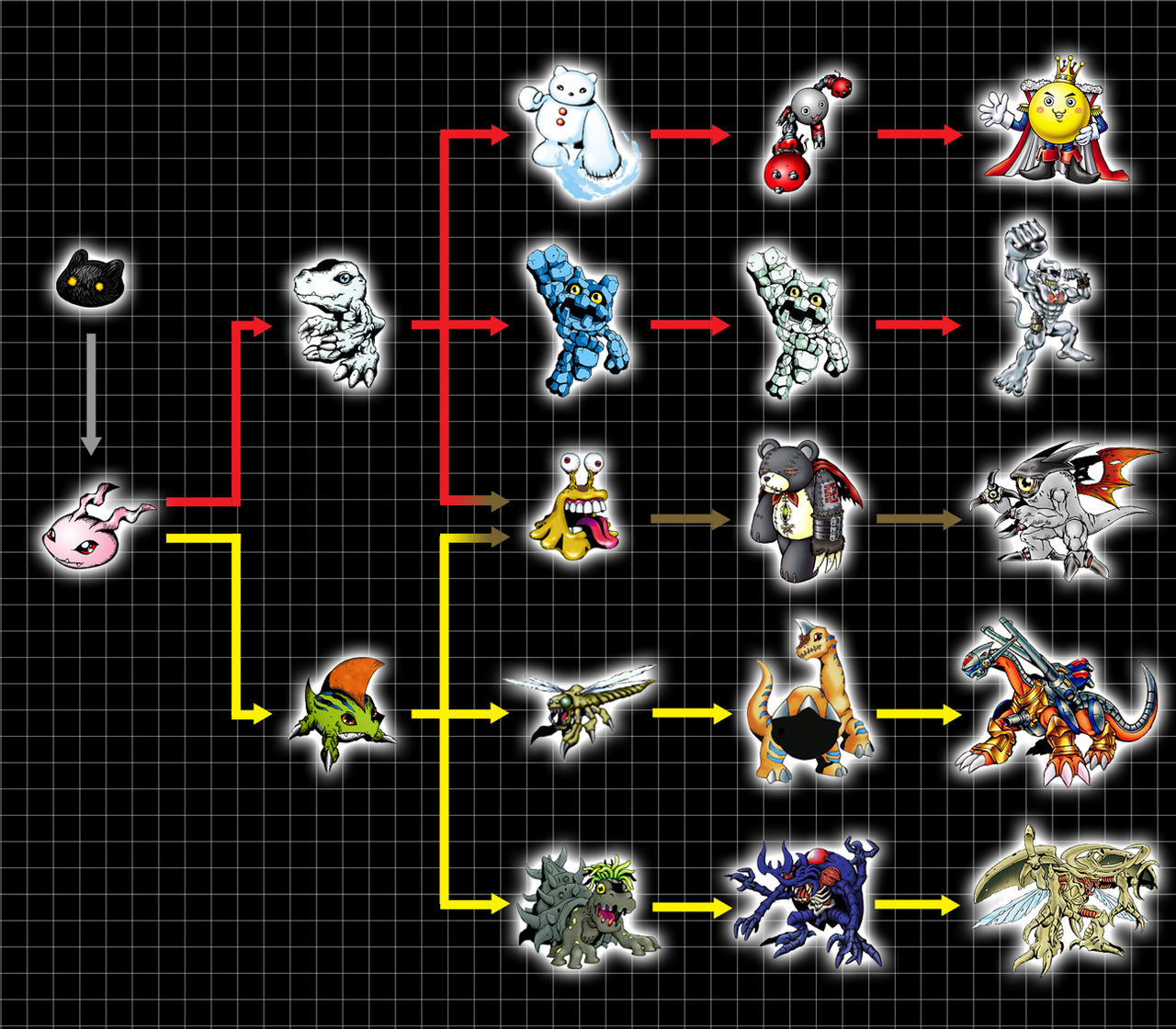 Betamons Digivolution Chart By Moonlighttalon On Deviantart