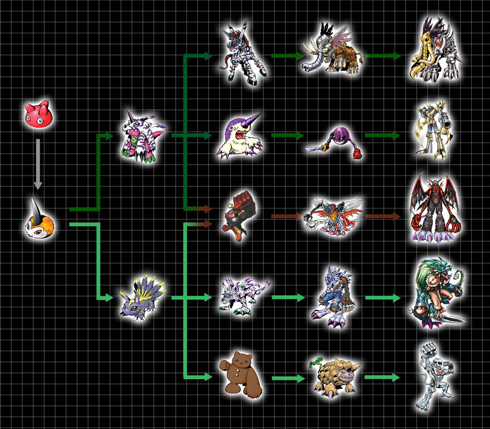 Extra Digivolution Chart Tsunomon by Chameleon Veil on DeviantArt Extra Digivolution Chart Tsunomon by Chameleon Veil on DeviantArt